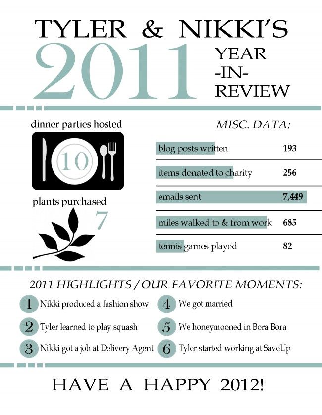 image of Nikki and Tyler's holiday card